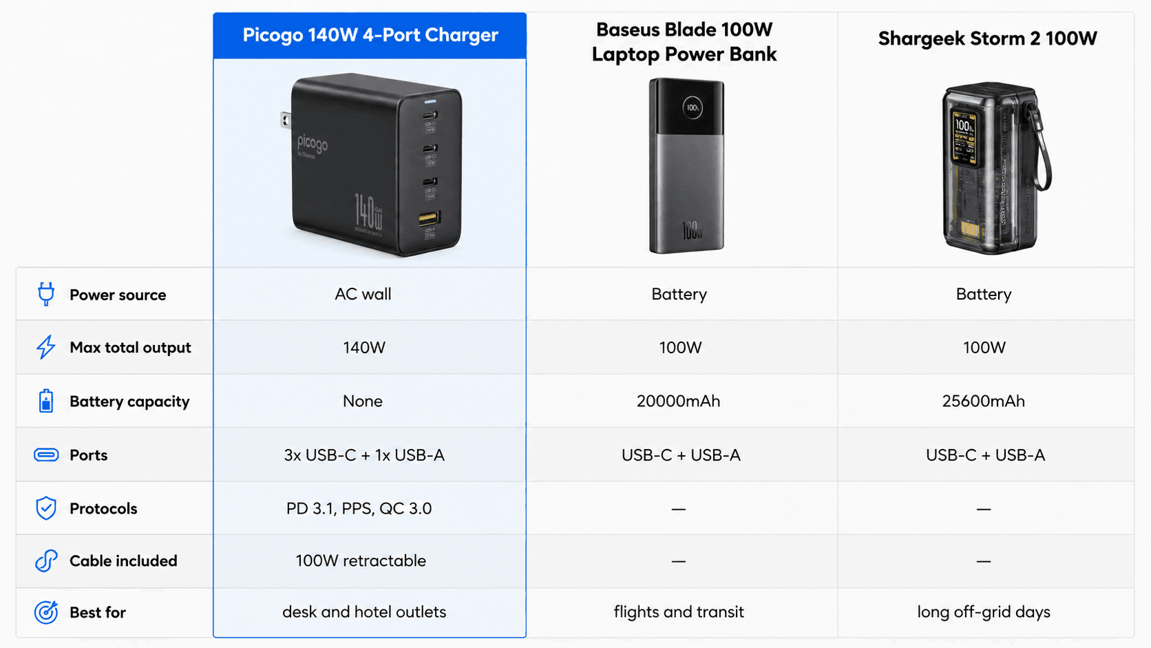 spec-comparison