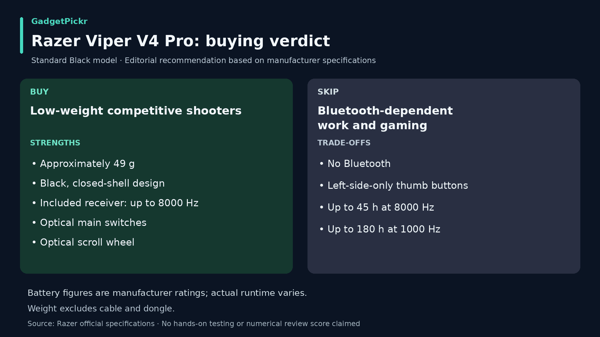 verdict card