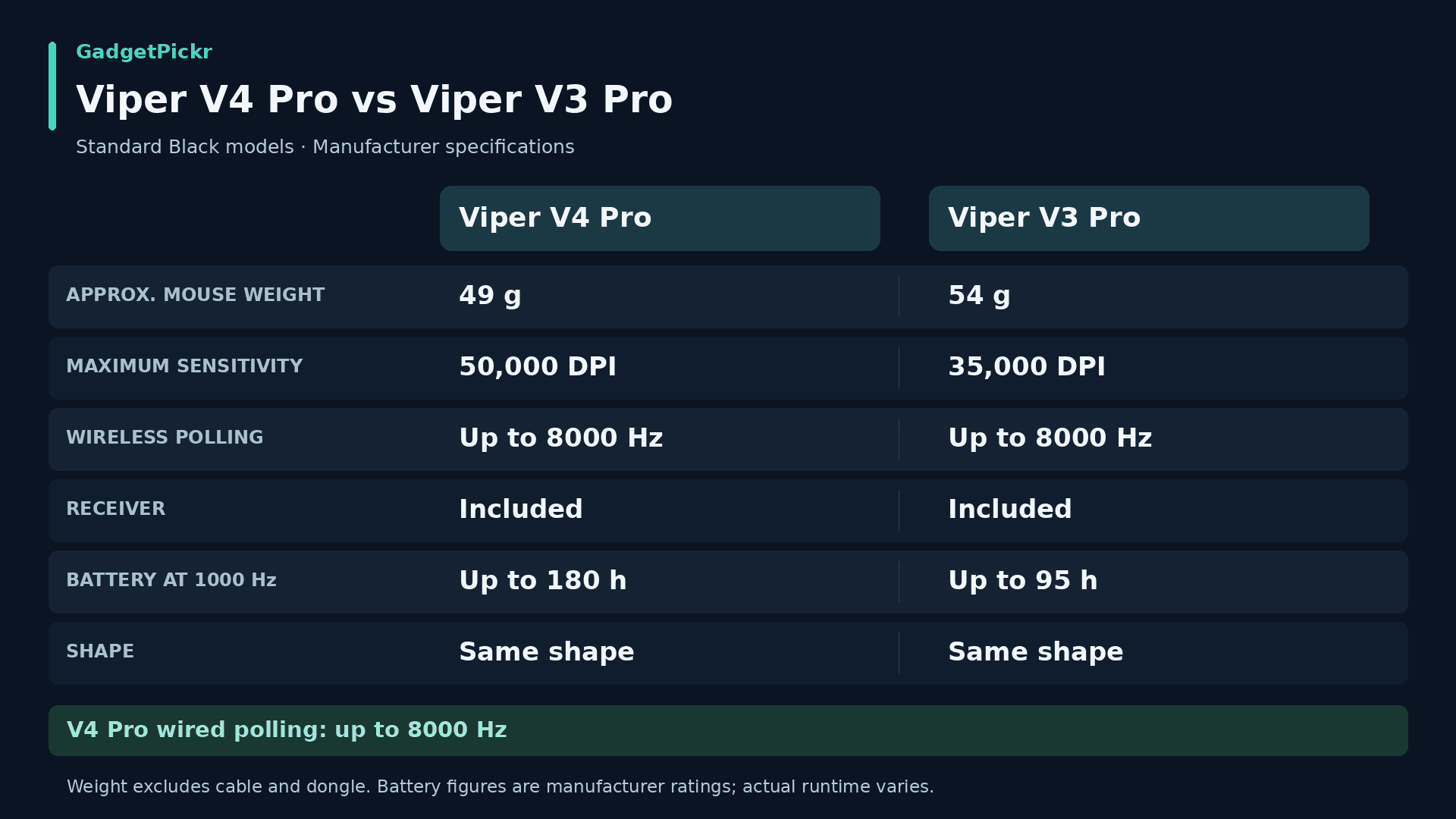 spec comparison
