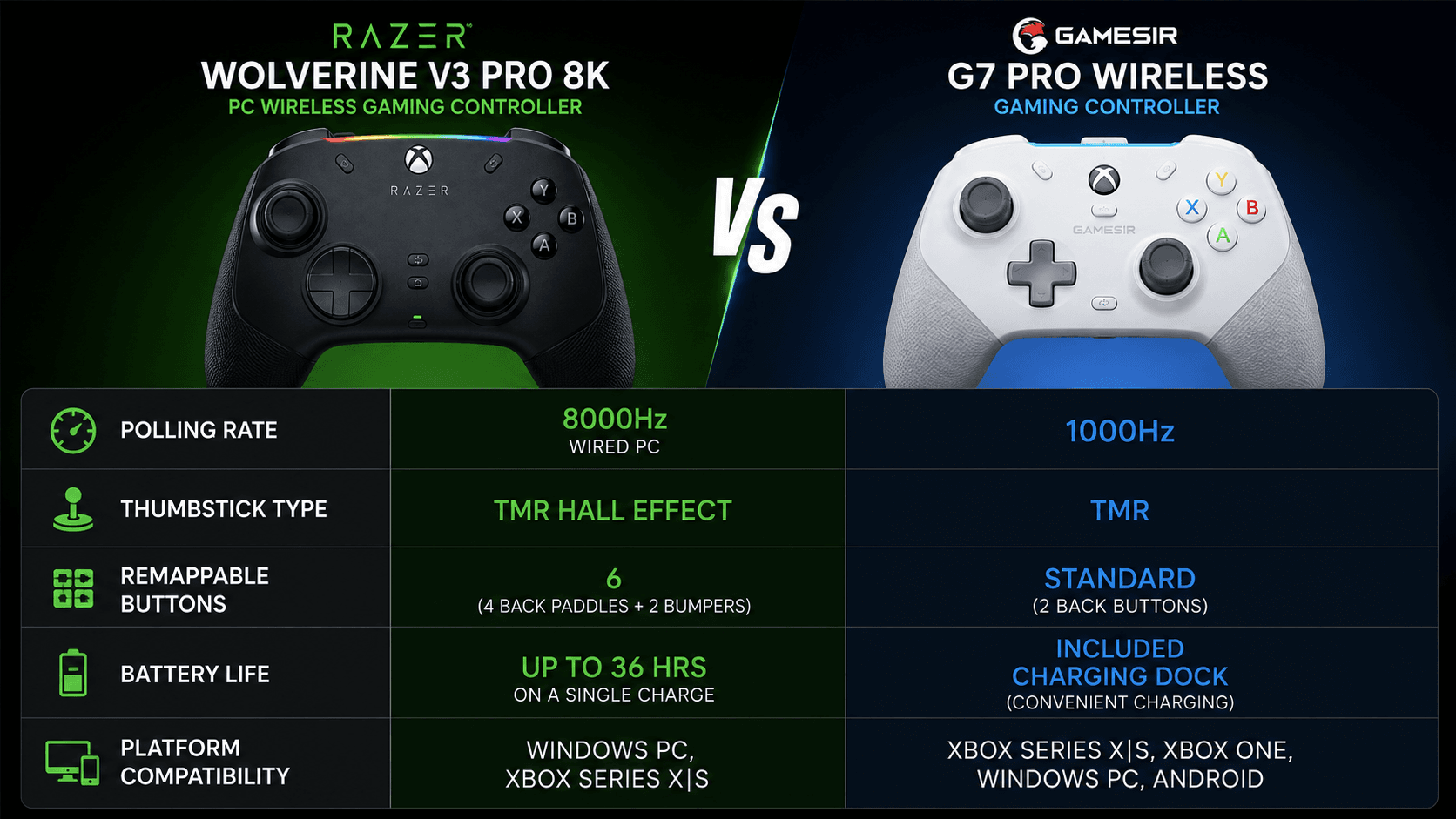 comparison table
