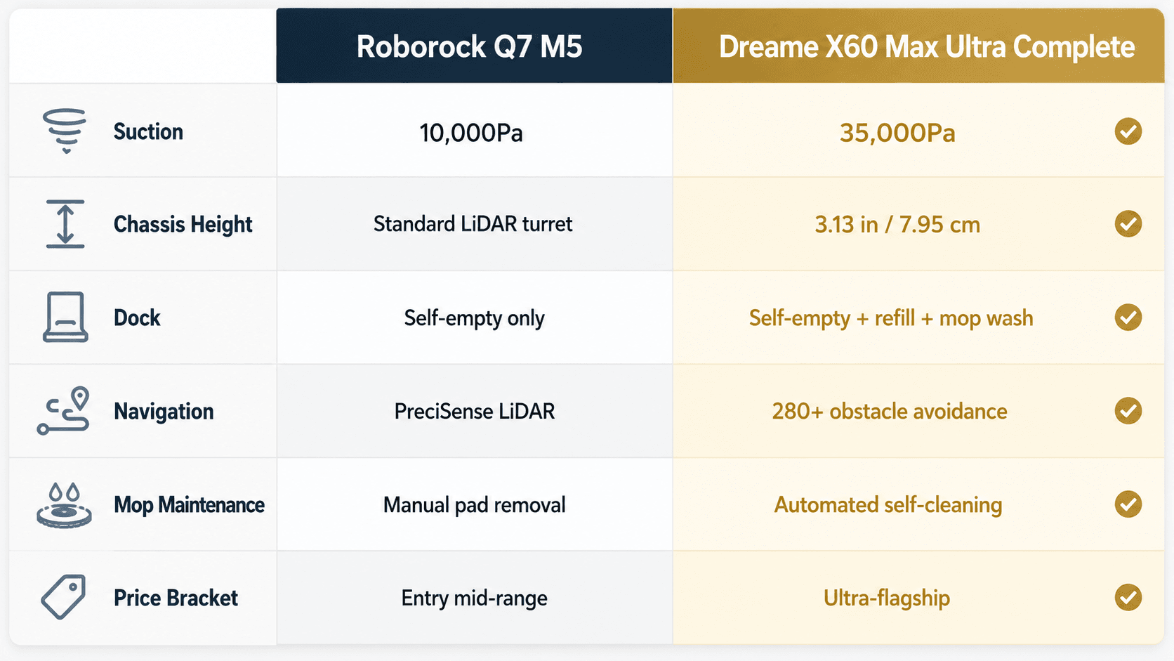 comparison-card