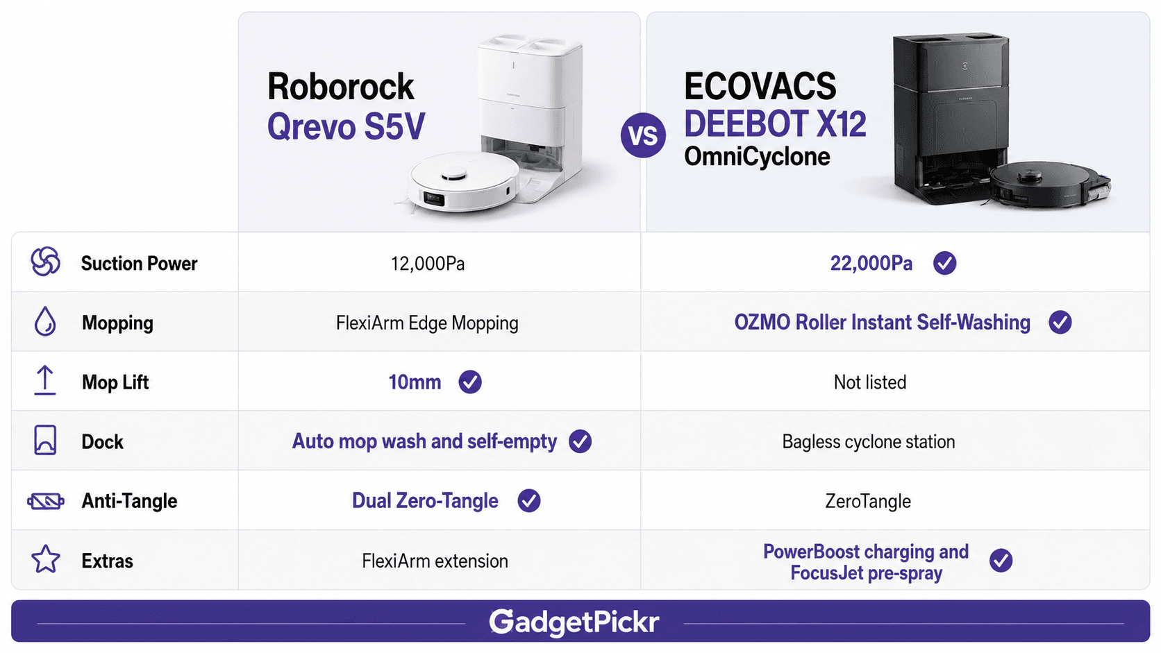 comparison card