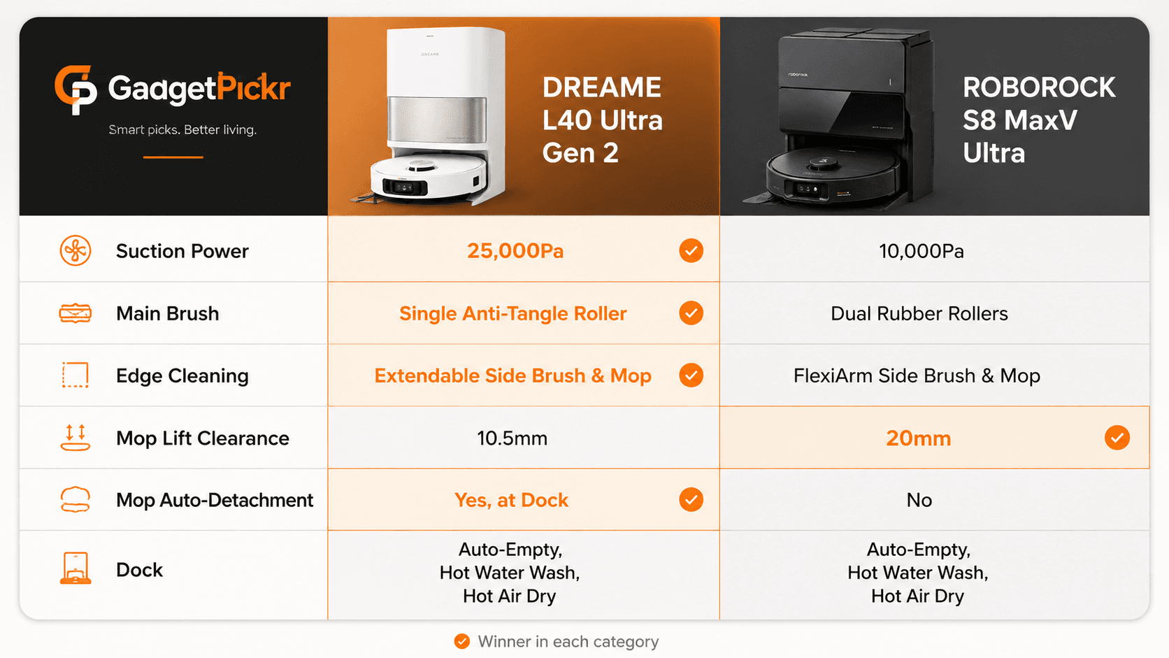 comparison-card