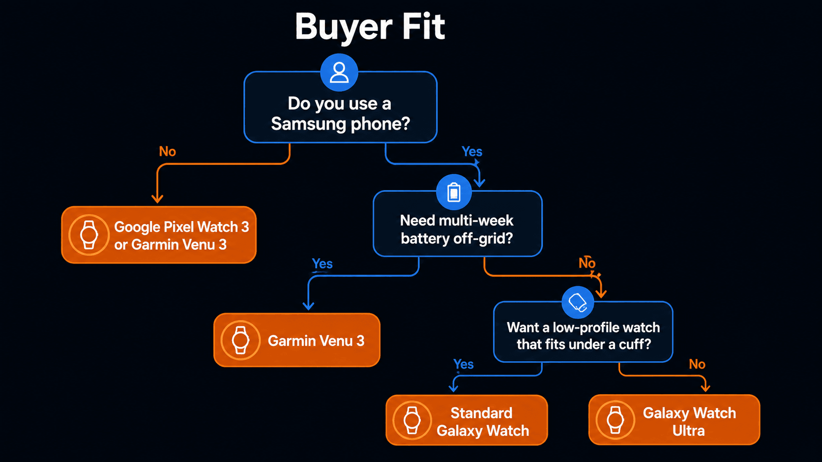 buyer-fit
