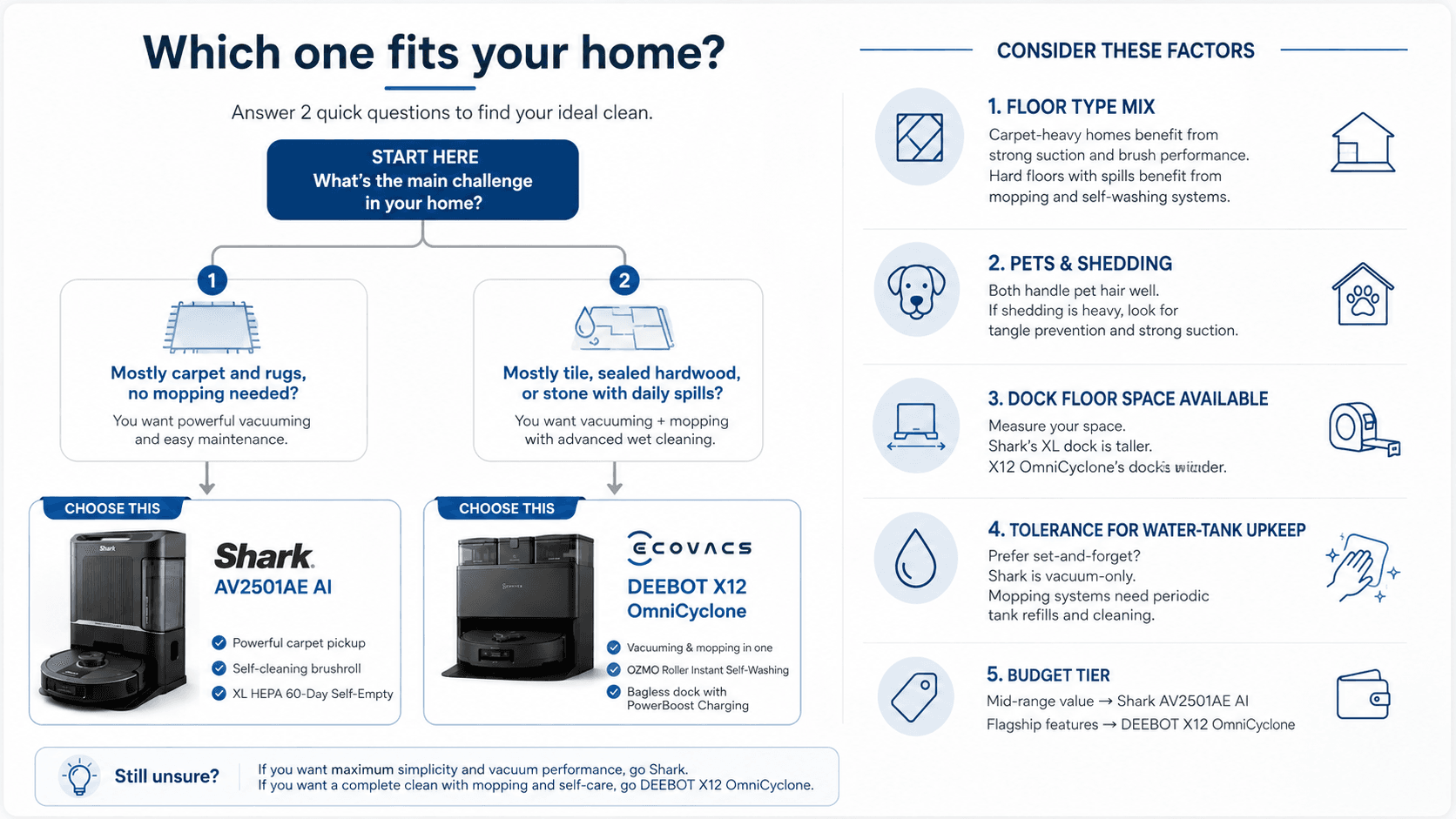 buying advice
