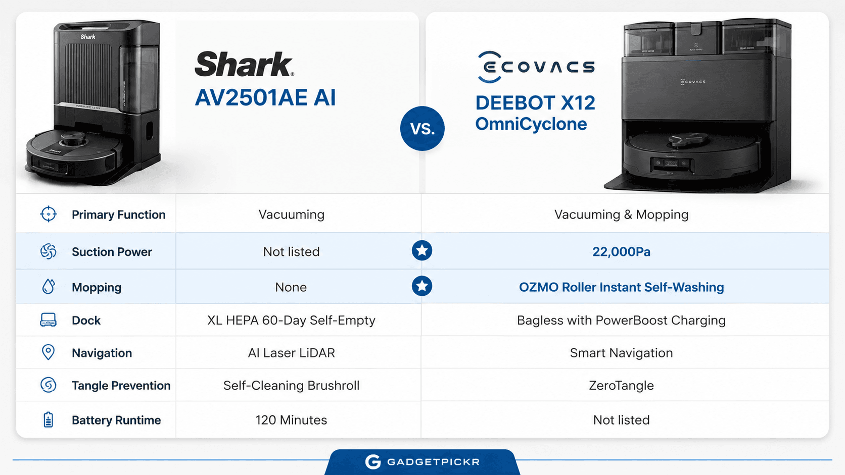 comparison graphic