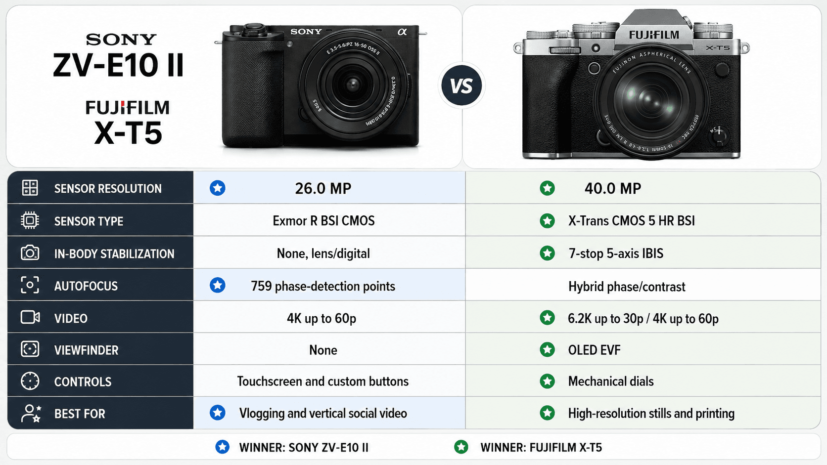 spec-comparison-card