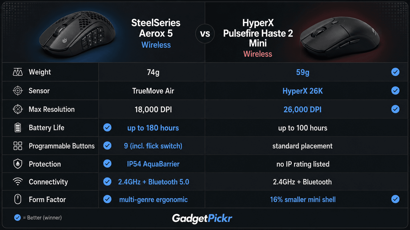 spec comparison