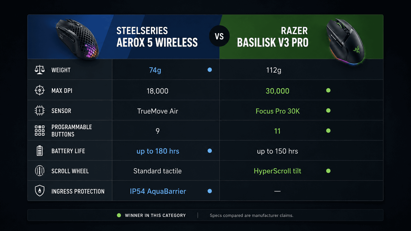 comparison-card