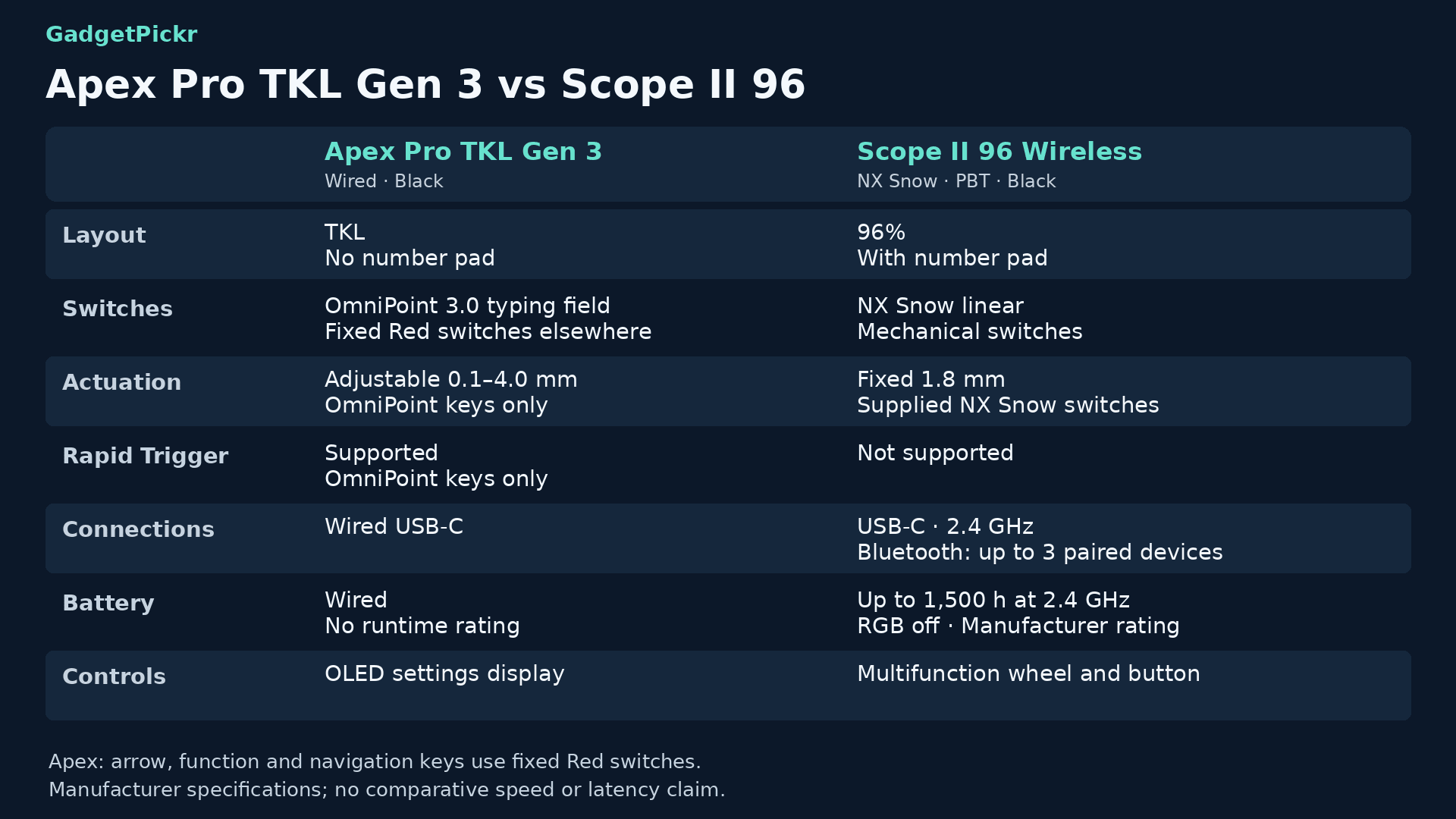 comparison card
