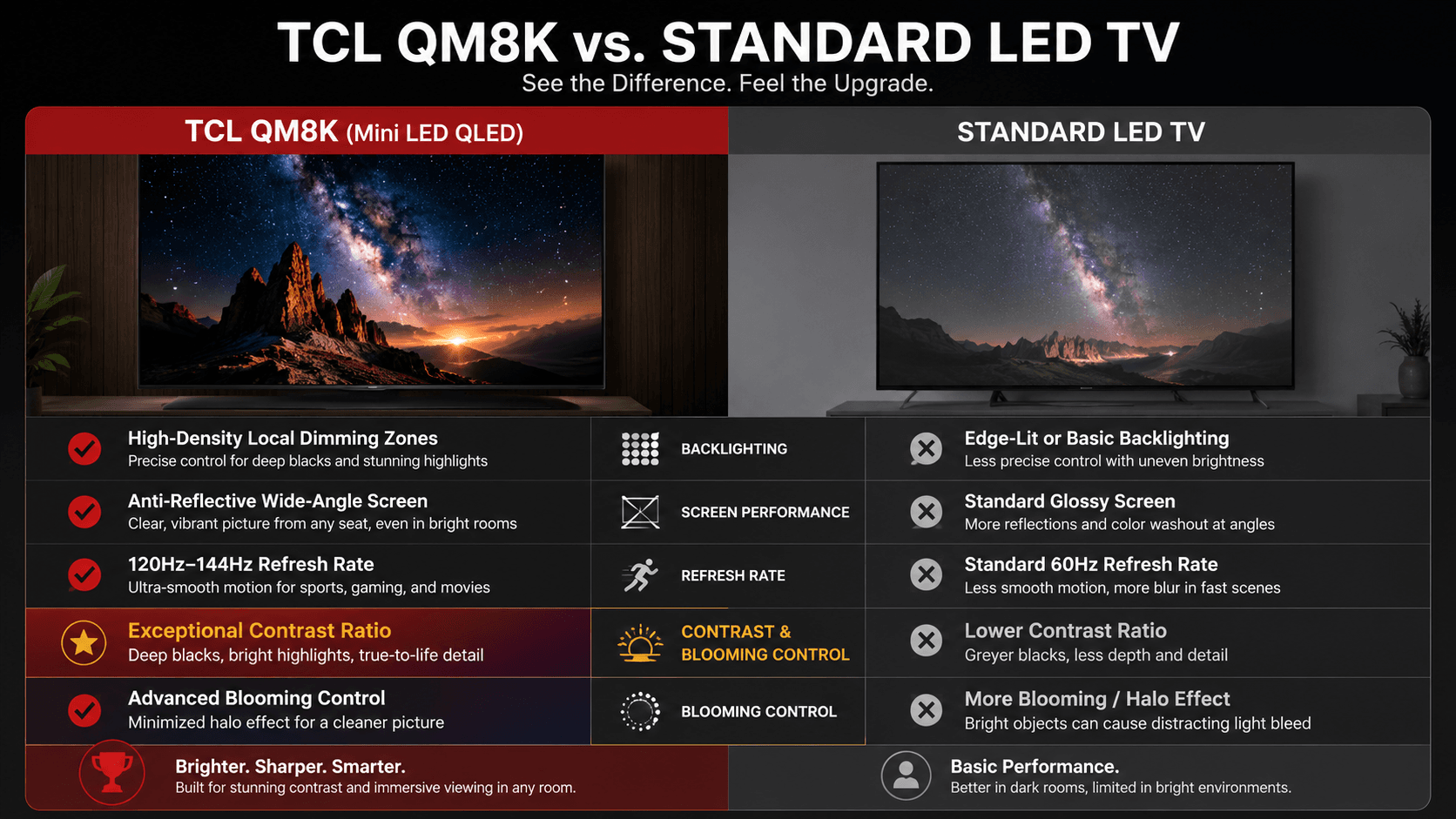 spec comparison card
