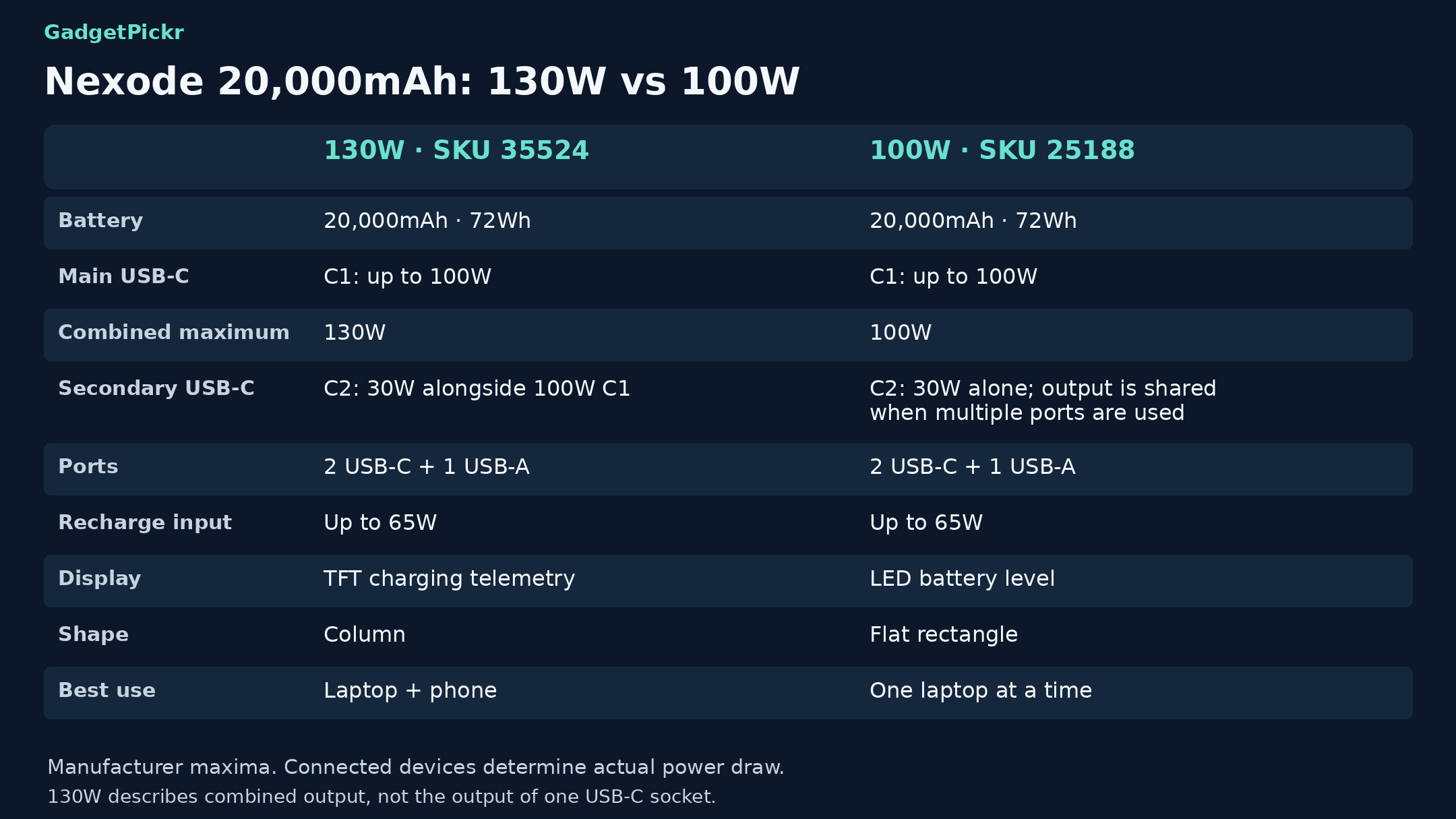spec comparison card